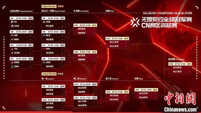 无畏契约CN赛区资格赛上海开赛 12强战队争夺洛杉