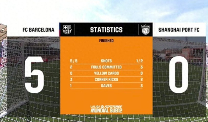 巴萨U12横扫海港U12，中国青训差距显形
