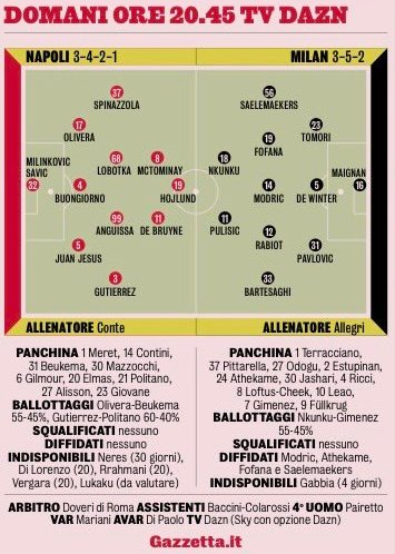 米兰客场迎战那不勒斯 首发阵容曝光