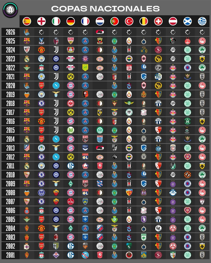 21世纪欧洲各国国内杯赛冠军格局深度解析